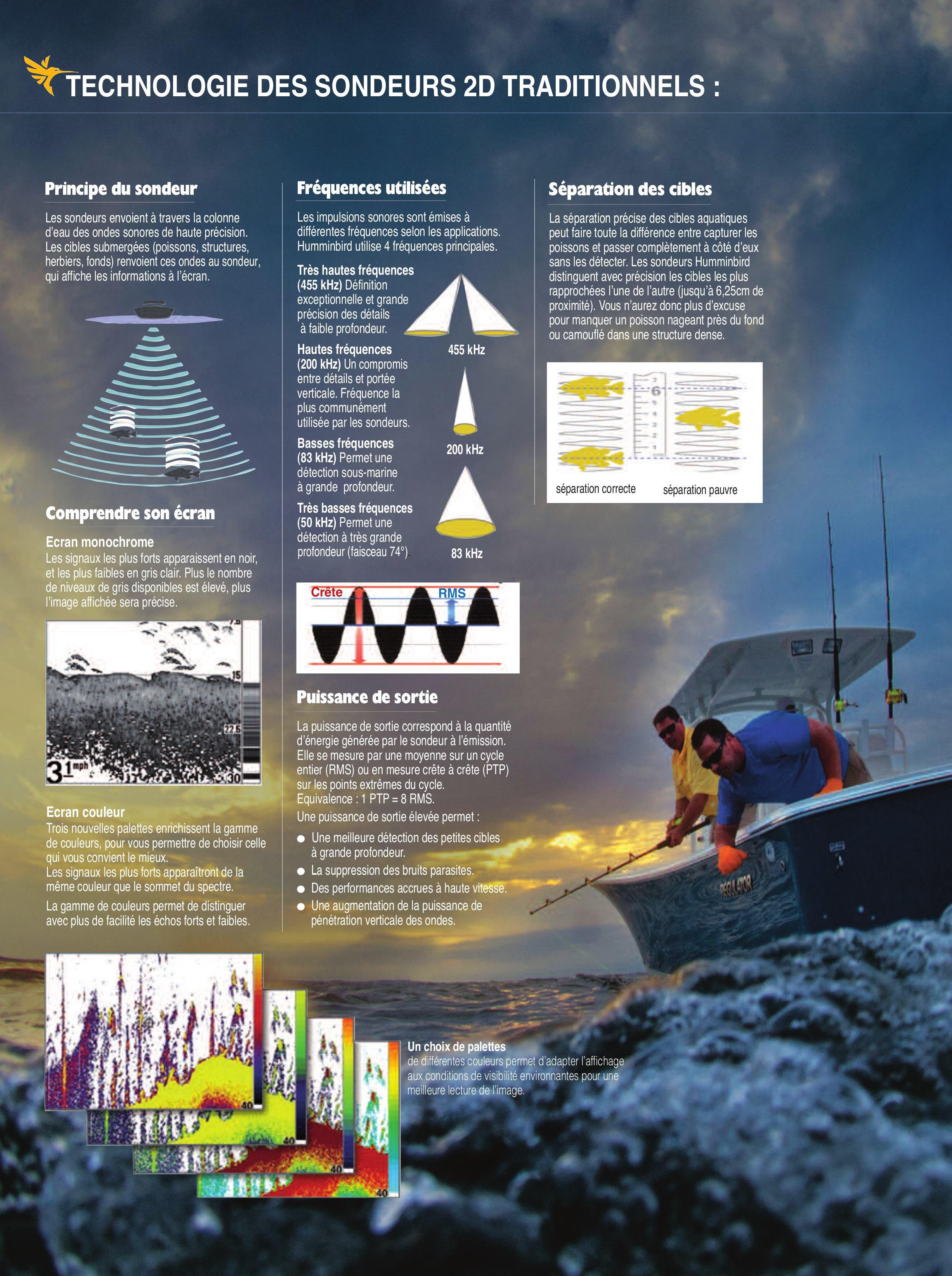 Comment fonctionne un sondeur ?