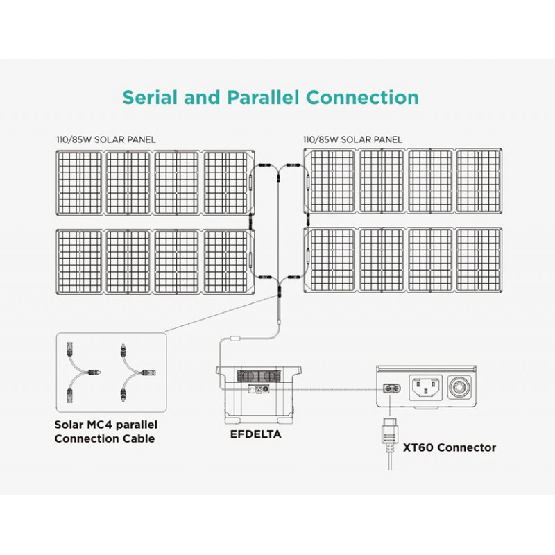 Câbles connexion parallèle MC4 pour panneaux solaires - ECOFLOW