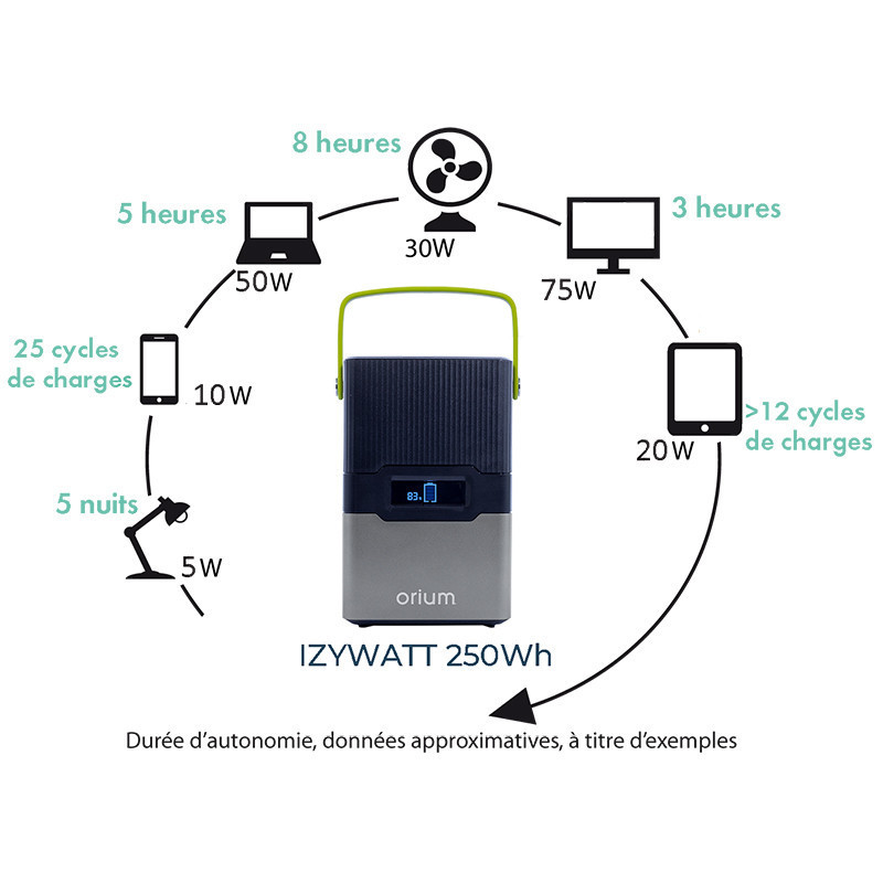 Station d'énergie portative IZYWATT 250 - ORIUM
