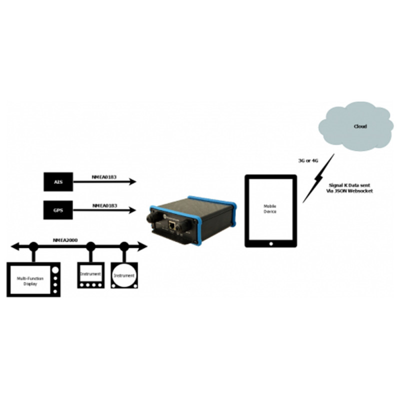 Interface iKOMMUNICATE NMEA 0183/2000 /SIGNAL K DIGITAL YACHT