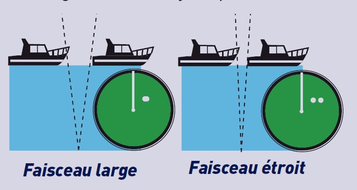 Radar: différence entre un faisceau large et un faisceau étroit en navigation en mer