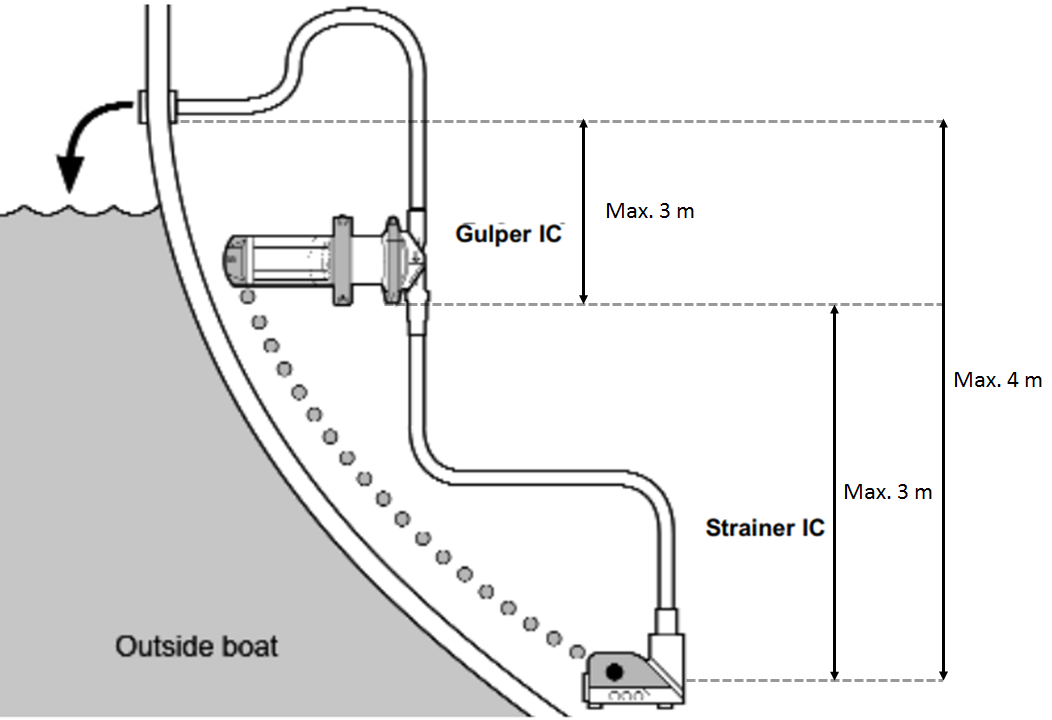 Pompe Whale Gulper IC schéma installation