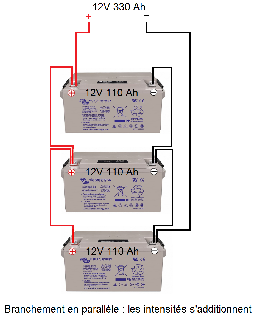 Branchement batterie en parallèle