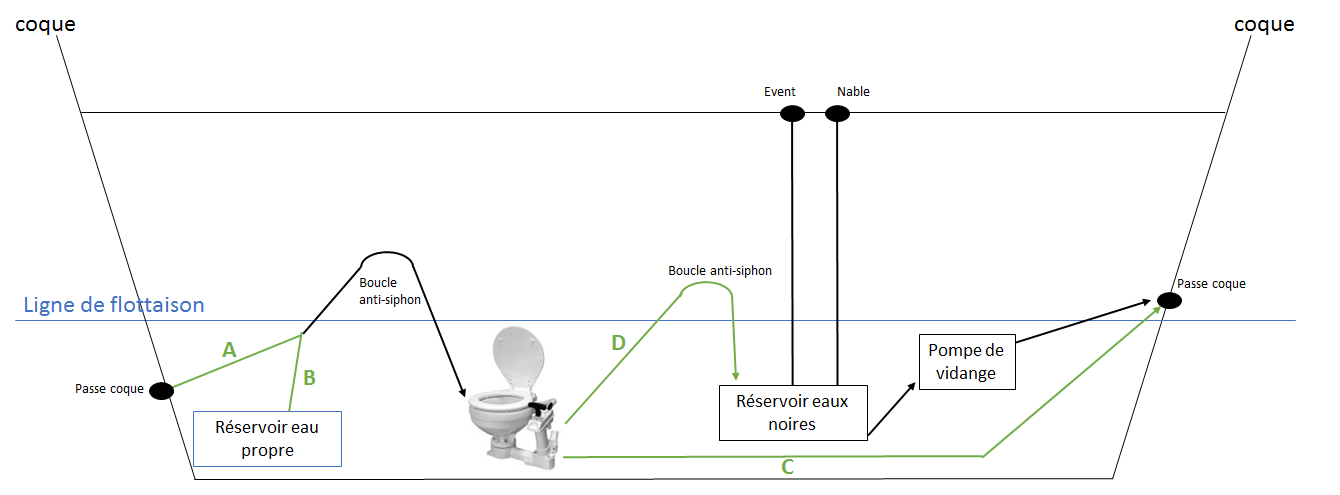 Schéma WC et réservoir en-dessous de la ligne de flottaison Schéma WC et réservoir en-dessous de la ligne de flottaison