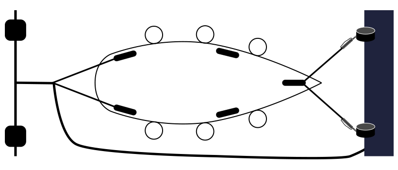 Amarrage par l'avant